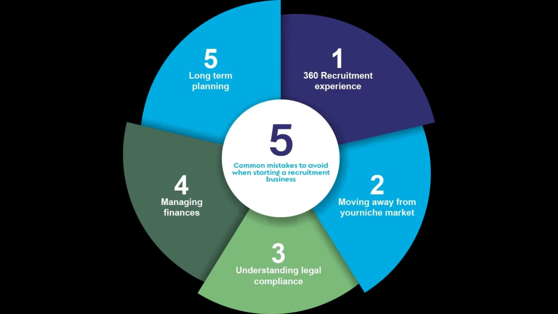 5 common mistakes to avoid when starting a recruitment business