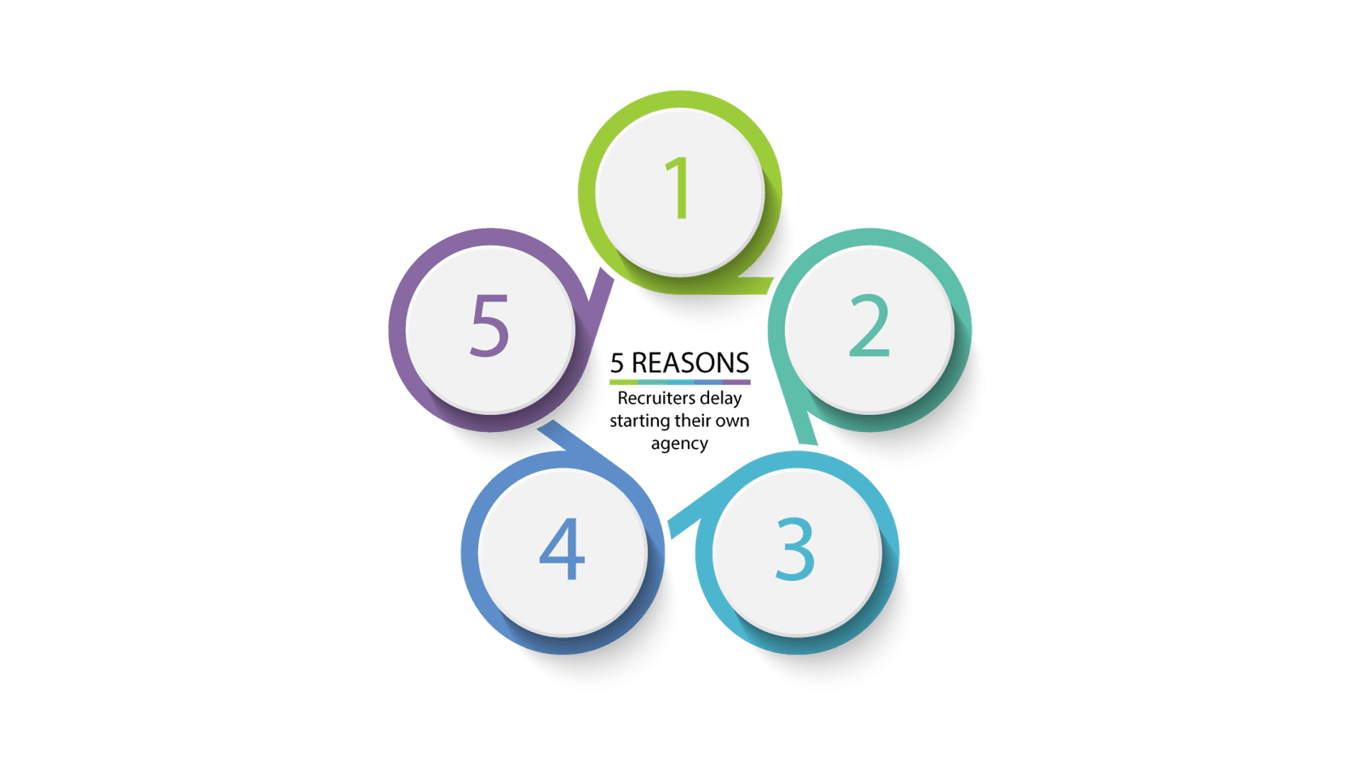 5 reasons recruiters delay starting an agency
