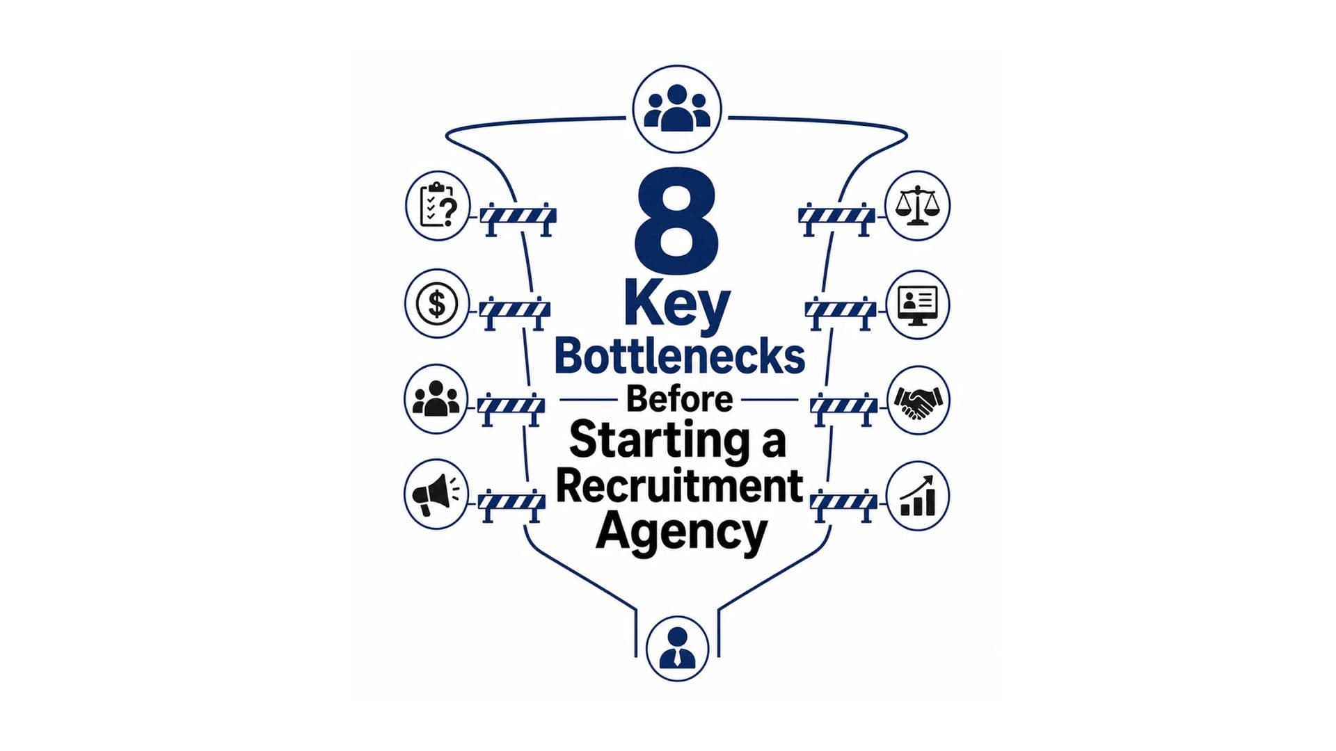 8 Key Bottlenecks Before Starting a Recruitment Agency